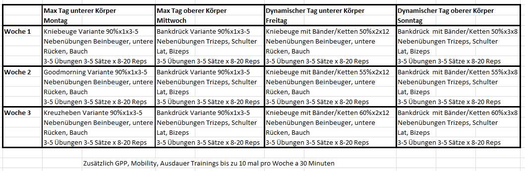 Westside Barbell Workout Schedule | EOUA Blog